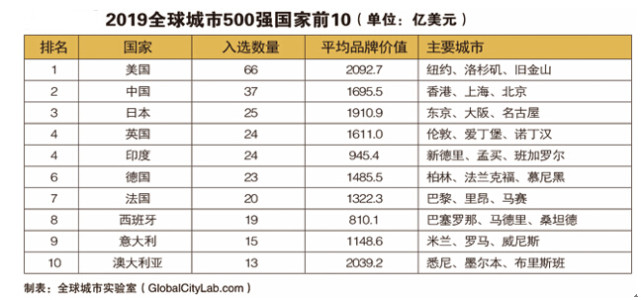 八侍卫之王者天下